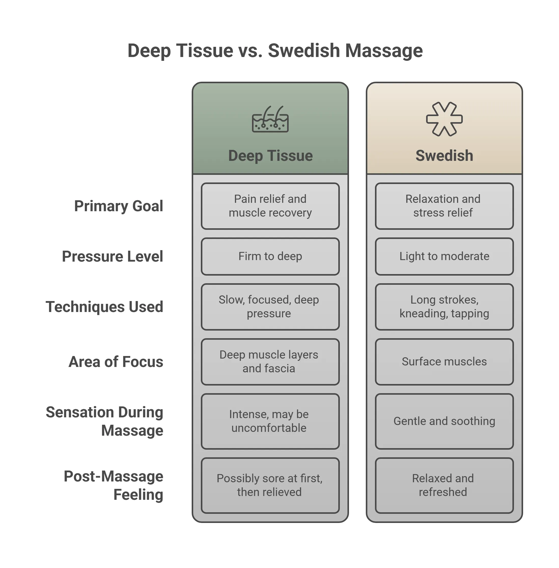 How to Prepare for a Massage
